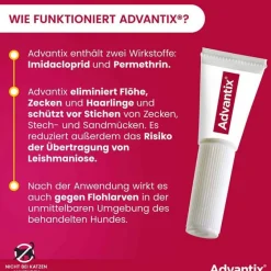 Advantix Flöhe, Zecken & Co.-Spot-on Lösung z.Auftr.a.d.H.für Hund 25 - 40 kg, 4X4.0 ml