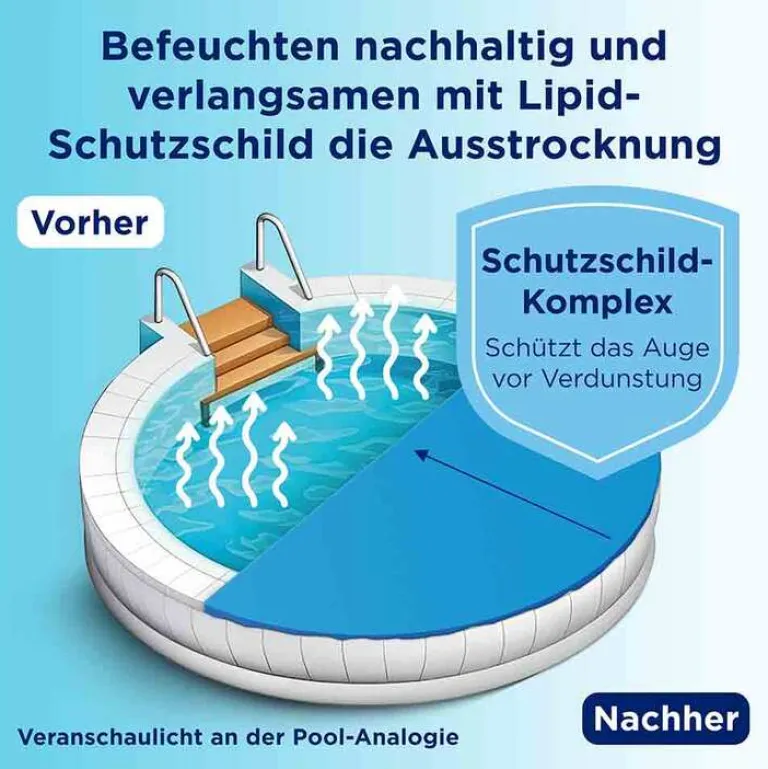 Augentropfen Intense, 10 ml^Bepanthen Outlet