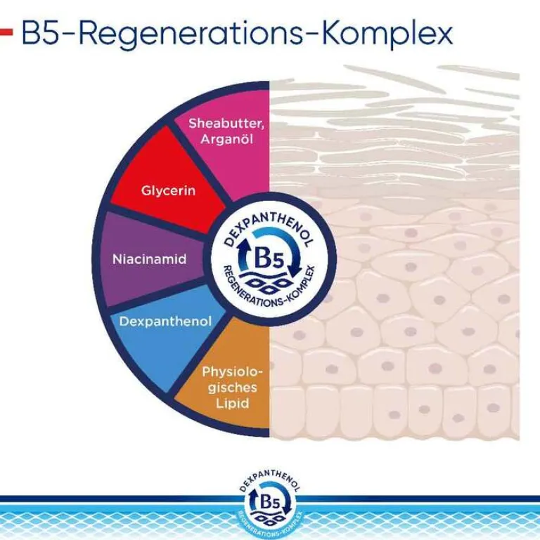 Derma SOS-Pflegecreme, 1X30 ml^Bepanthol