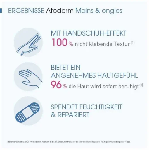 Atoderm Mains Handcreme für trockene und raue Hände und Nägel, 50 ml^Bioderma Sale