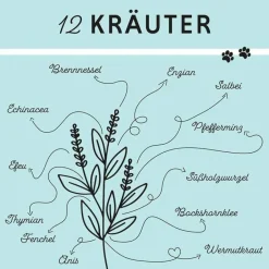 Bronchial Plus Atemwegsmischung Saft für Hunde, 100 ml^Annimally Outlet