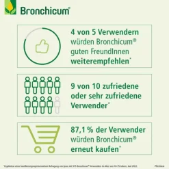 Bronchicum Hustenlöser-® Elixir, 250 ml