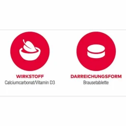 Calcium D3 AL Brausetabletten, 50 St^Aliud Pharma Discount