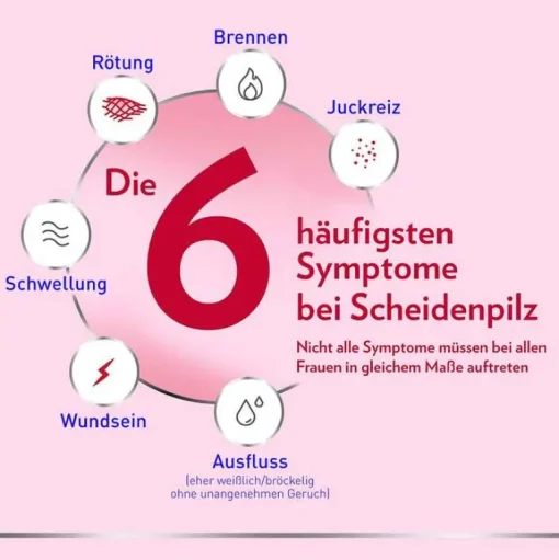 Canesten Scheidenpilz Medikamente|Scheidenpilz Creme-GYN Once Kombi zur Behandlung von Scheidenpilz, 1 P
