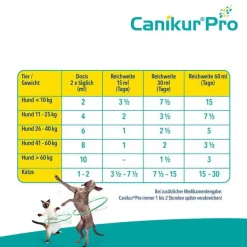 Pro vet. Paste, 60 ml^Canikur Sale