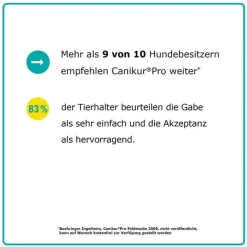 Canikur Pro vet. Paste, 15 ml- Magen & Darm|Magen & Darm