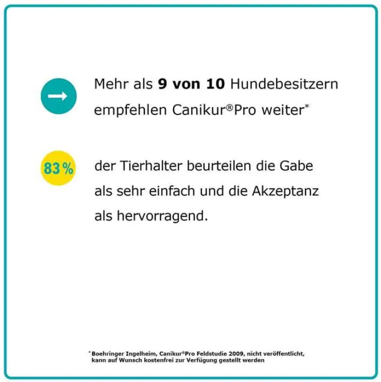 Canikur Pro vet. Paste, 15 ml- Magen & Darm|Magen & Darm