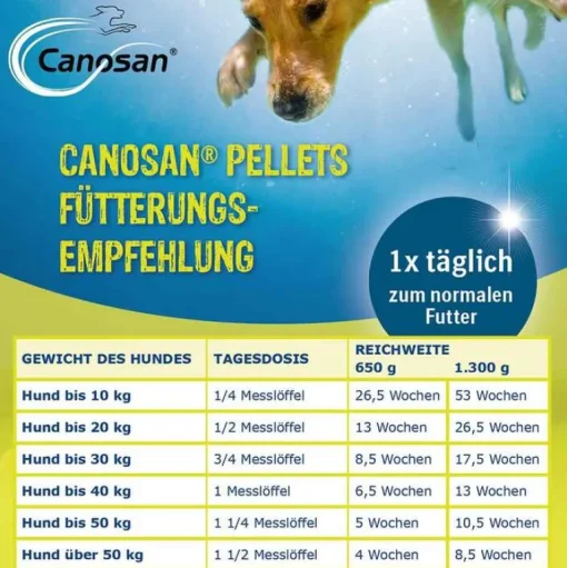 Canosan Bewegungsapparat-Konzentrat, 1300 g