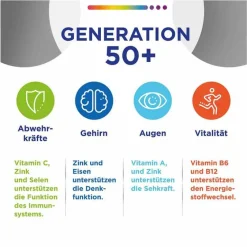 Centrum Multivitamine-Generation 50 + Tabletten, 2x180 St