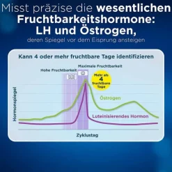 Clearblue Ovulation und Schwangerschaftstest Kombipackung , 12 St- Schwangerschaftstests|Ovulationstest