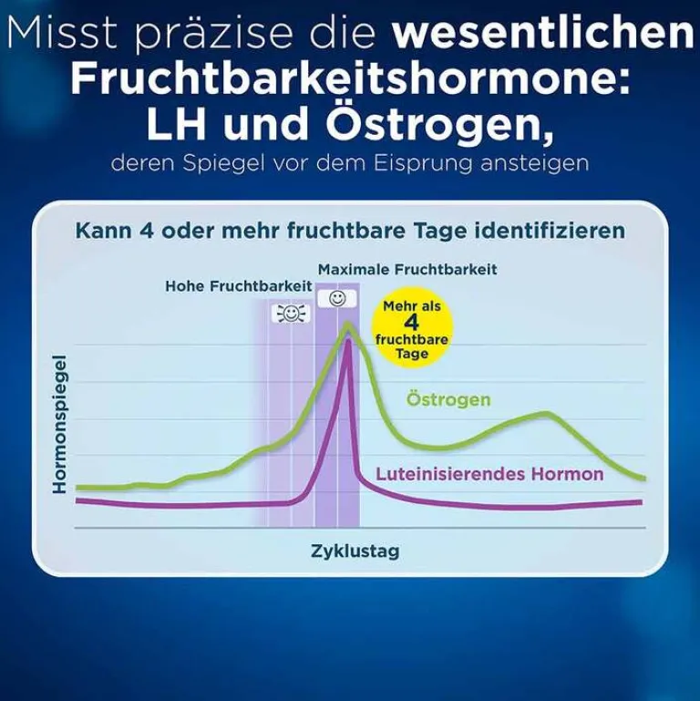 Clearblue Ovulation und Schwangerschaftstest Kombipackung , 12 St- Schwangerschaftstests|Ovulationstest