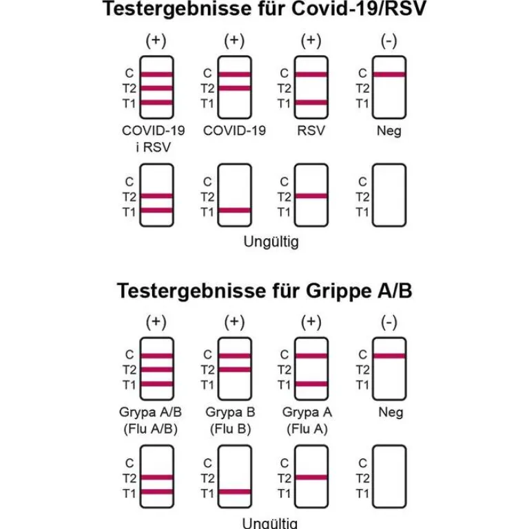 Cordx Influenza A / B + Covid-19 / RSV Combo Ag Laie Kombi Nasentest, 1 St- Corona Schnelltest