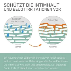 Deumavan Intimpflege-® Schutzsalbe neutral, 125 ml