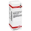 DHU M-Myristica sebifera D 3 Dilution, 20 ml