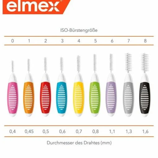 Interdentalbürsten Iso Größe 2 0,5 mm rot, 8 St^Elmex Clearance