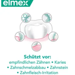 Elmex Sensitive Plus Rundumschutz Zahnpasta, 75 ml- Zahnpasta & Zahncreme