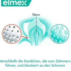 Elmex Zahnpasta & Zahncreme-Sensitive Professional plus sanftes Zahnweiß, 75 ml