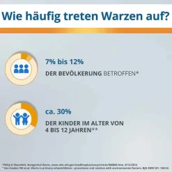 ® CLASSIC Lösung, 3 ml^Endwarts Hot