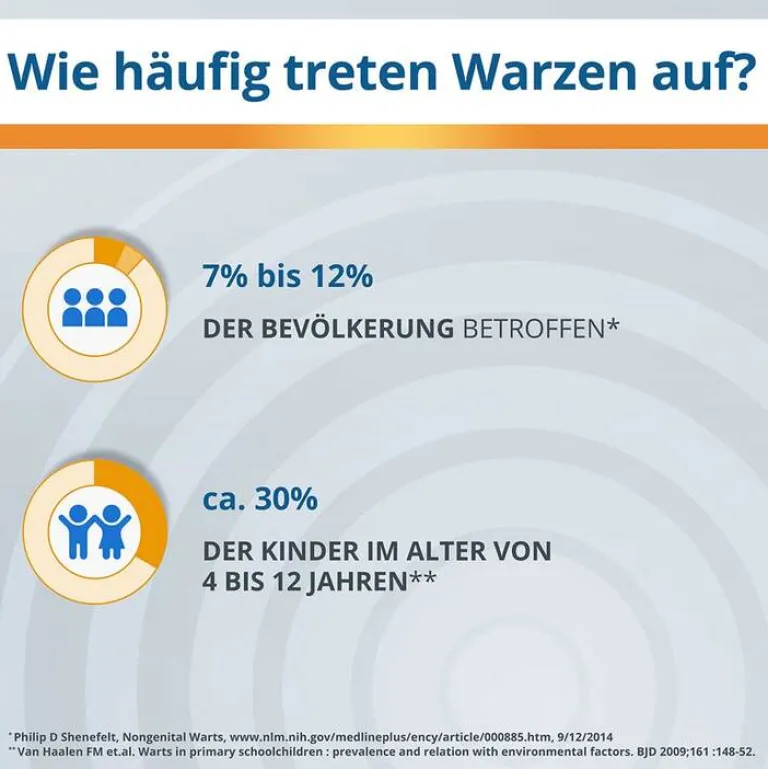 Endwarts ® Pen F, 3 ml- Warzenstift