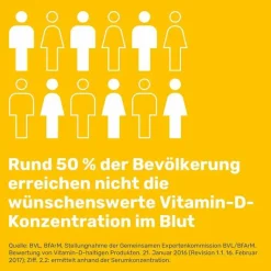 Duoprotect D3 + K2 4000 I.E. / 80 µg Kapseln, 90 St^Eunova New