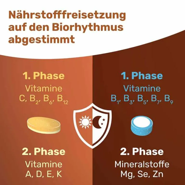 Eunova Multivitamine-Vivachrono Tabletten SD DE, 2X10 St