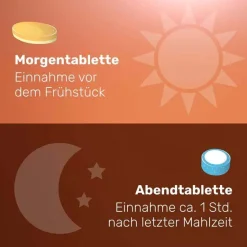 Eunova Multivitamine-Vivachrono Tabletten SD DE, 2X10 St