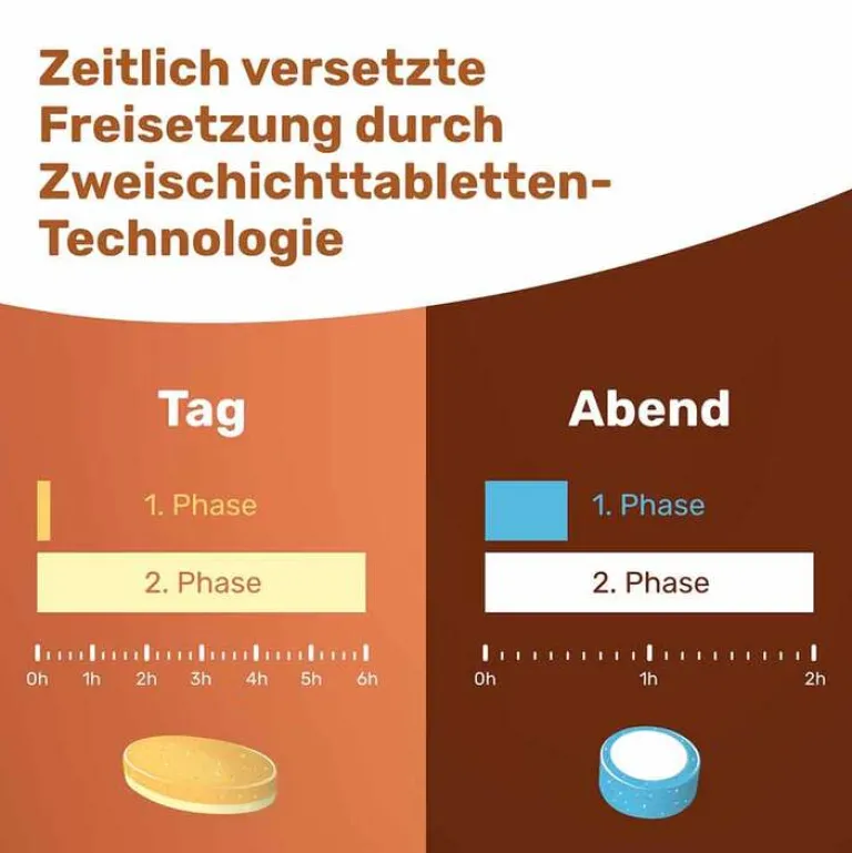 Vivachrono Tabletten SD DE, 2X30 St^Eunova Clearance