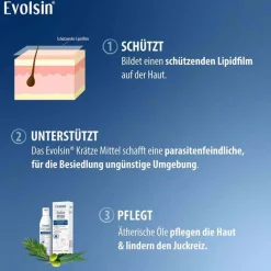Evolsin Mittel Gegen Krätze-® Krätze Mittel Emulsion, 150 ml