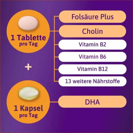 2 Schwangerschaft in der 12-Wochen-Packung mit je 84 Tabletten und Kapseln, 2X84 St^Femibion Clearance
