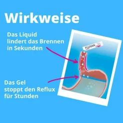 Liquid Sachet, 20 St^Fluxan Sale