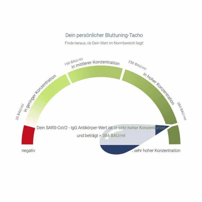 For You corona antikörper-test Bluttest für zuhause, 1 St- Sonstige Tests