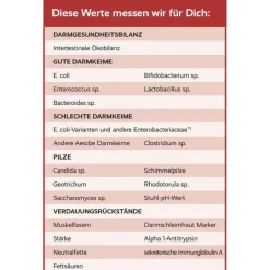 Sonstige Tests-For You Darmgesundheits-Status Test, 1 St