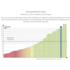 Sonstige Tests-For You Darmgesundheits-Status Test, 1 St