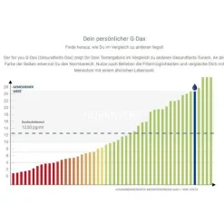 For You darmpilze-Test, 1 St^ Clearance