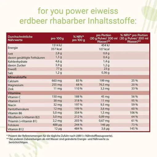 Eiweiß Power Erdbeer-Rhabarber, 750 g^For You Sale