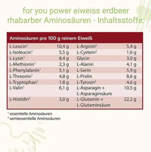 Eiweiß Power Erdbeer-Rhabarber, 750 g^For You Sale