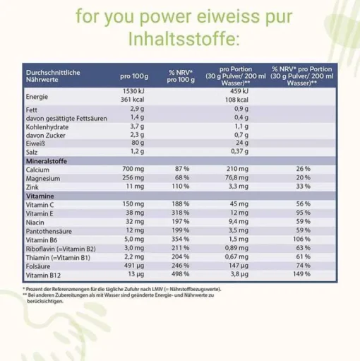 For You Eiweiß Power Pur, 750 g- Eiweißpulver
