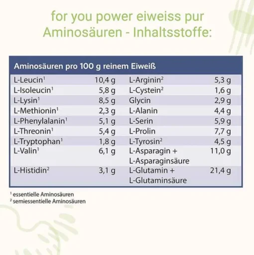 For You Eiweiß Power Pur, 750 g- Eiweißpulver