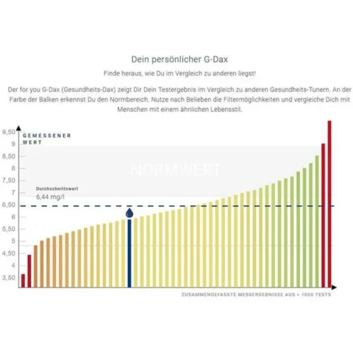 immunsystem-test, 1 St^For You Hot