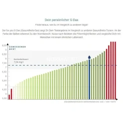 For You mineralstoff-Test, 1 St- Sonstige Tests