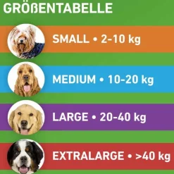 COMBO® gegen Zecken, Flöhe bei Hunden L (20-40 kg), 3 St^Frontline Discount