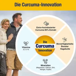 Gelencium Curcuma Plus hochdosiert mit Vitamin C Kapseln, 60 St- Kurkuma Kapseln