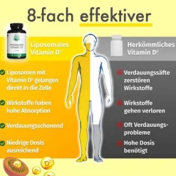 Green Naturals Vitamin D3 liposomal hochdos.Kapseln , 120 St^ New