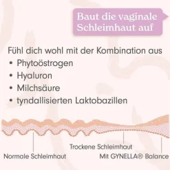 Gynella Balance Vaginalsuppositorien, 10 St- Intimpflege