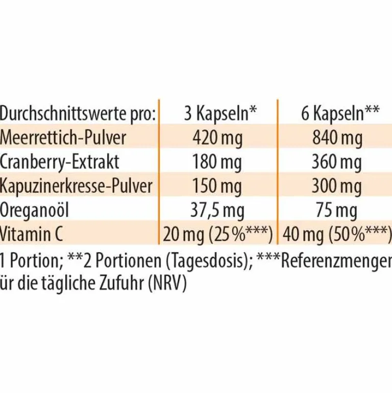 Dr. Jacobs Imurol Dr. Jacob`s Kapseln, 90 St- Immunsystem