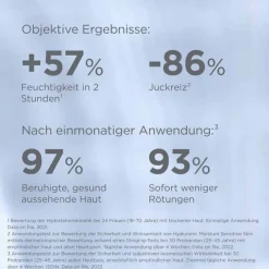 Isdin Rötungen|Empfindliche Haut-ceutics Hyaluron Moisture für empfindliche Haut Creme, 50 g