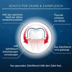 Lacalut Zahnpasta & Zahncreme-aktiv Zahnfleischschutz & sanftes Weiß, 75 ml