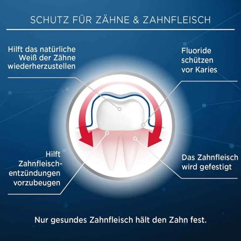 Lacalut Zahnpasta & Zahncreme-aktiv Zahnfleischschutz & sanftes Weiß, 75 ml