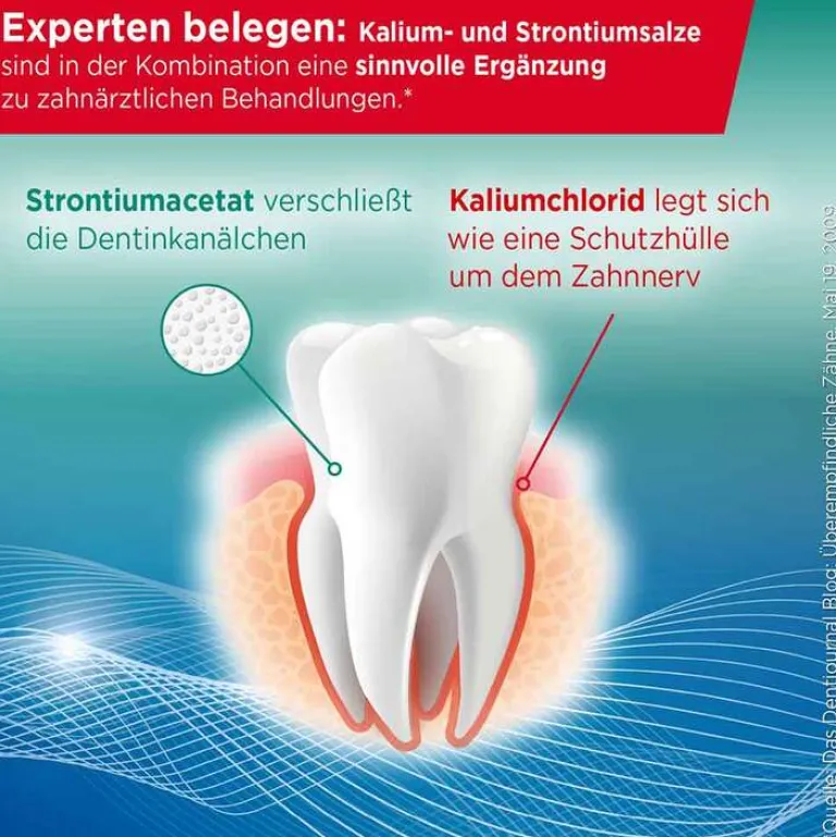 Lacalut sensitiv Remineralisierung & sanftes Weiß, 75 ml- Zahnpasta & Zahncreme