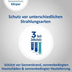 Aktiv Sonnenschutz-Spray LSF 50 + , 150 ml^Ladival Online